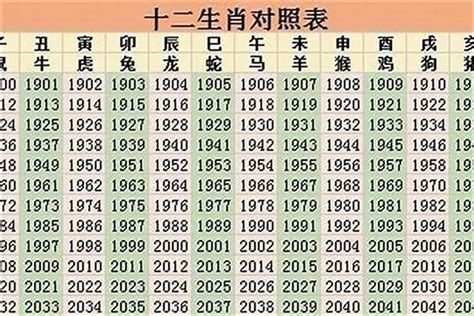 1996 年 生肖|96年属什么生肖 96年是什么命运